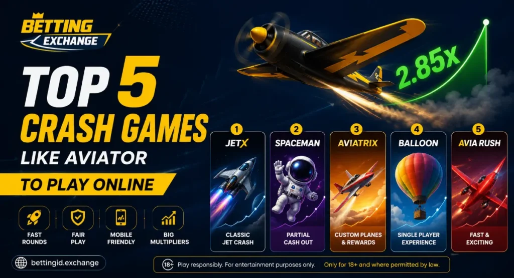 Crash Games Like Aviator